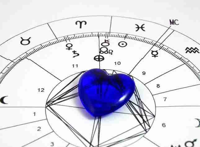 La compatibilité signe astrologique pour prédire le début d’une relation